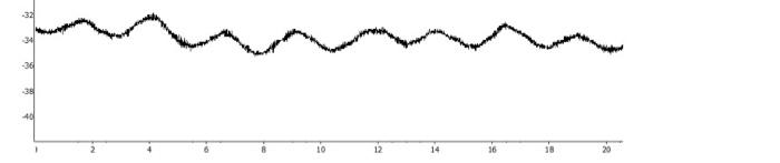 1. What was the peak-to-peak amplitude of the slow | Chegg.com