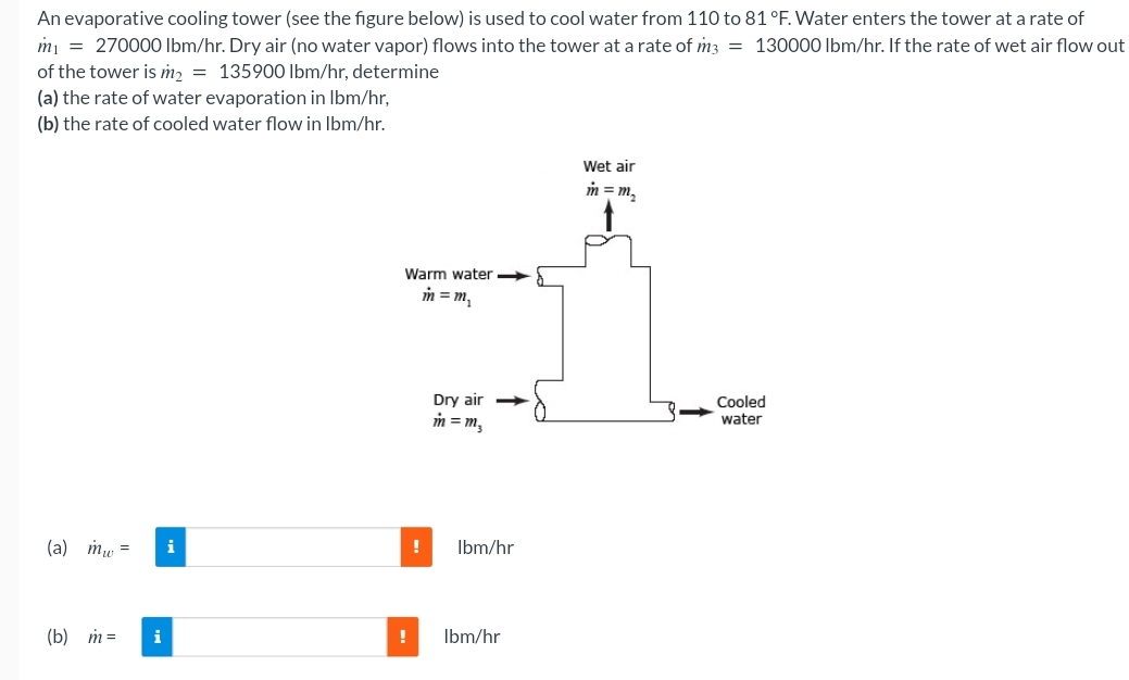 Solved An evaporative cooling tower (see the figure below) | Chegg.com