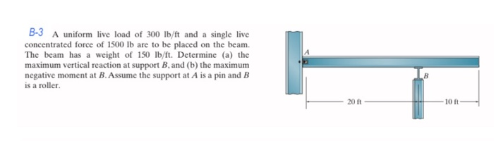 Solved B-3 A Uniform Live Load Of 300 Lb/ft And A Single | Chegg.com