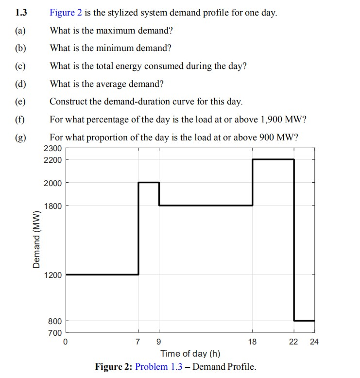 Solved 1.3 (a) (b) (c) (d) Figure 2 is the stylized system | Chegg.com