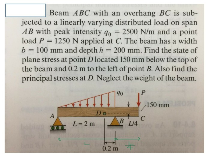 Solved Beam ABC with an overhang BC is sub- jected to a | Chegg.com