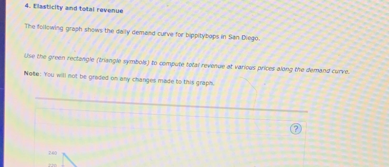 price elasticity of demand and total revenue graph