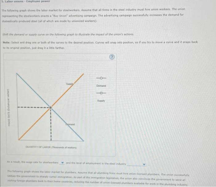 Solved The following graph shows the labor market for | Chegg.com