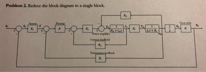 Solved Problem 2. Reduce the block diagram to a single | Chegg.com
