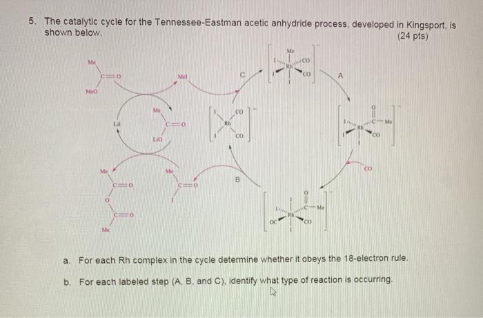 Solved The catalytic cycle for the Tennessee-Eastman acetic | Chegg.com