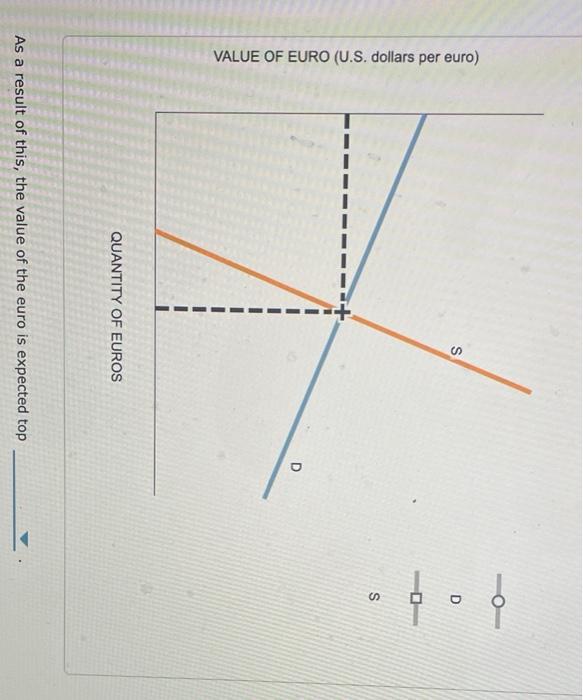 Solved Lapter 4 Assignment 4. Changes In The Equilibrium | Chegg.com