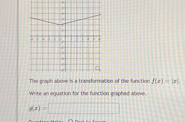 Solved -The graph above is a transformation of the function | Chegg.com