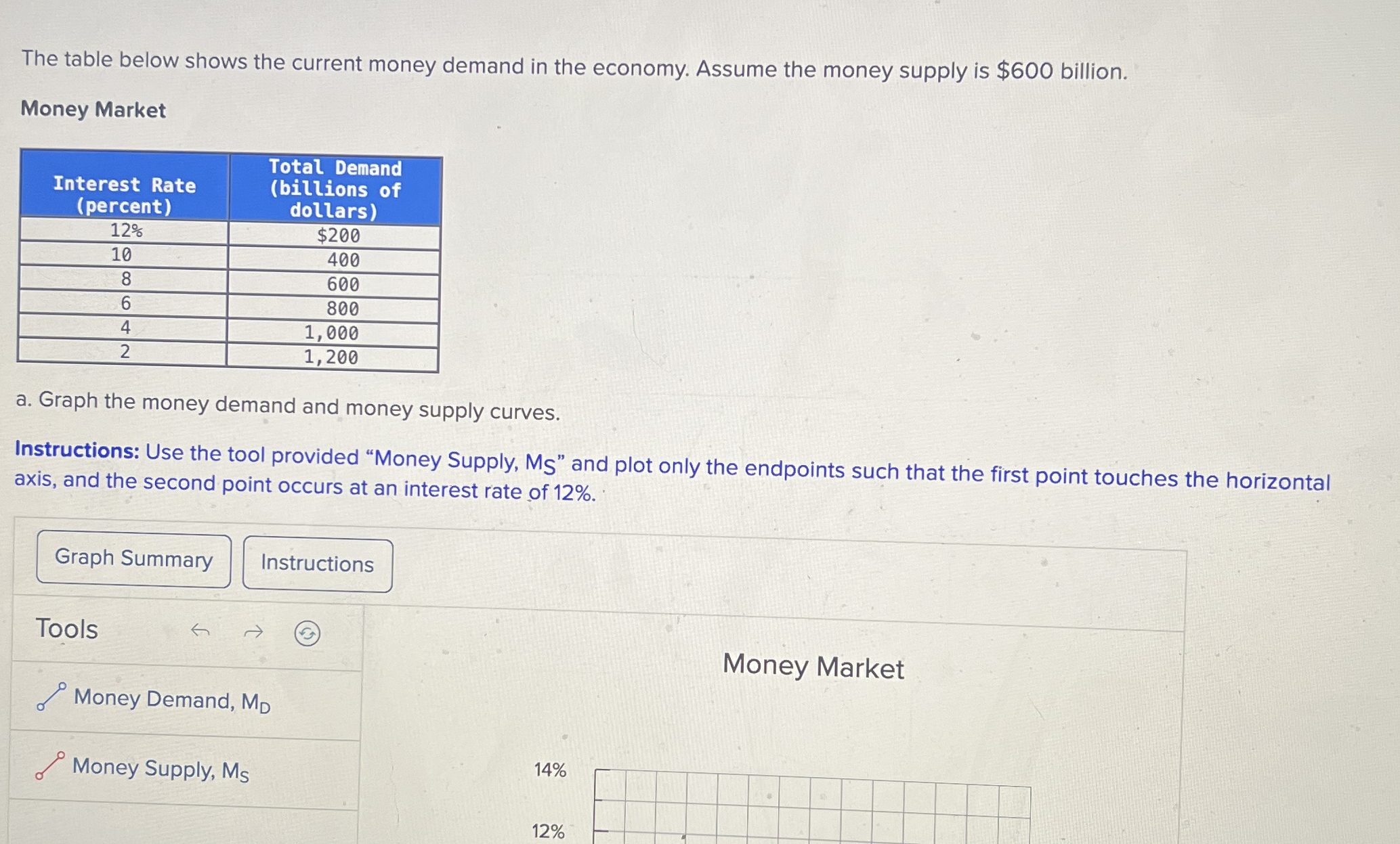 Solved The table below shows the current money demand in the | Chegg.com