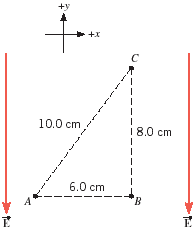 Solved The Drawing Shows A Uniform Electric Field That Po Chegg Com