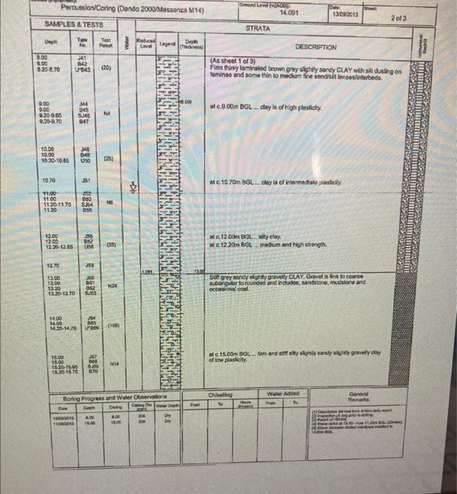 Solved 1. Based on the borehole log supplied in Appendix Q1 | Chegg.com