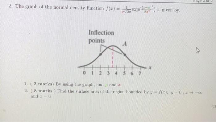 Solved 0 2 0 2 2. The graph of the normal density function | Chegg.com