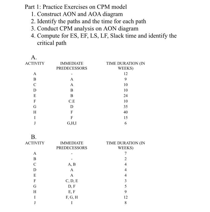 Solved Part 1: Practice Exercises on CPM model 1. Construct | Chegg.com