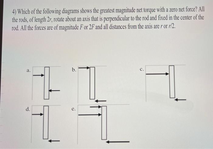 Solved 4) Which of the following diagrams shows the greatest | Chegg.com