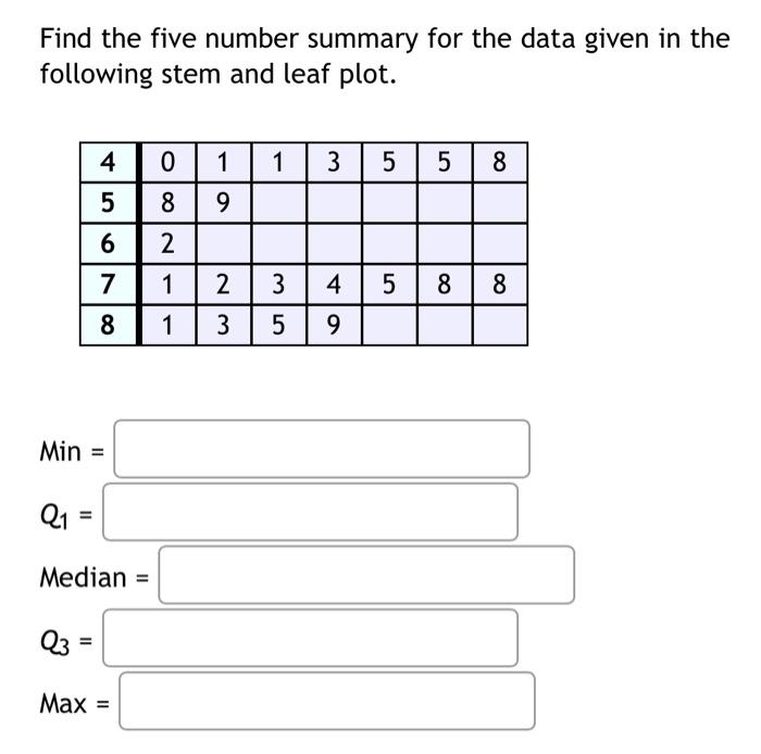 Solved Find The 5 Number Summary For The 10 Data Values Chegg