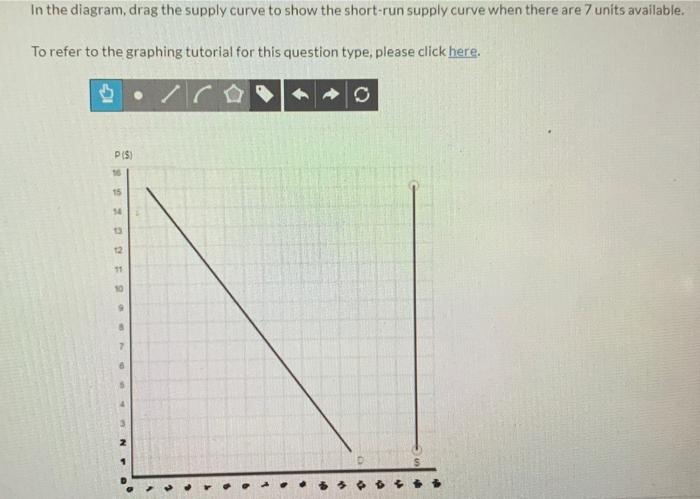 Solved In the diagram, drag the supply curve to show the | Chegg.com
