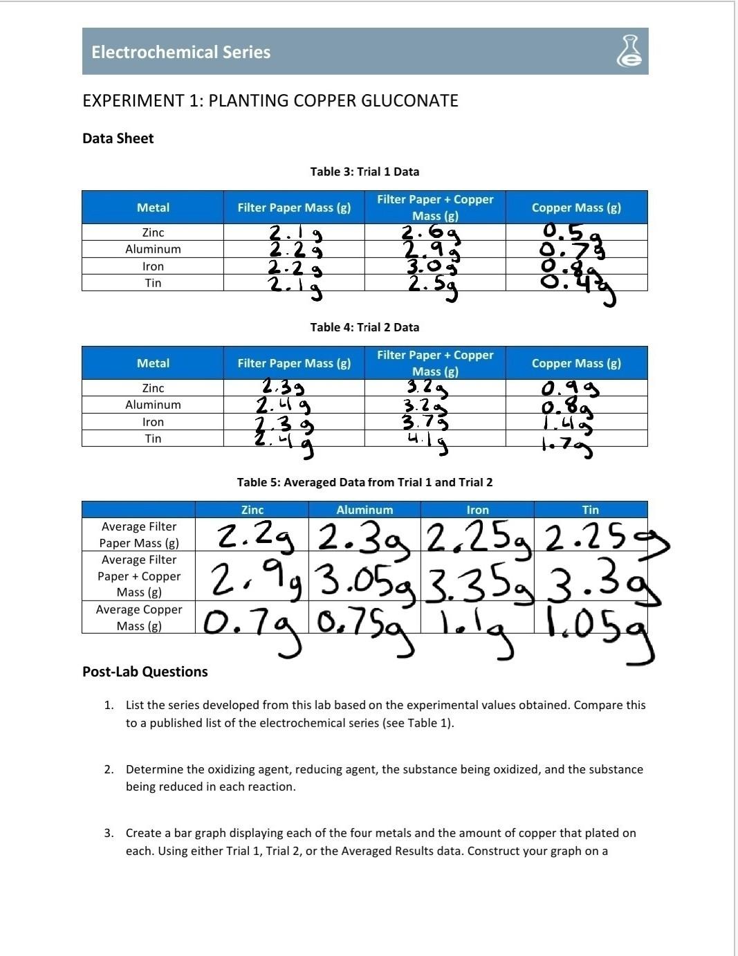 Solved Electrochemical Series EXPERIMENT 1 PLANTING COPPER