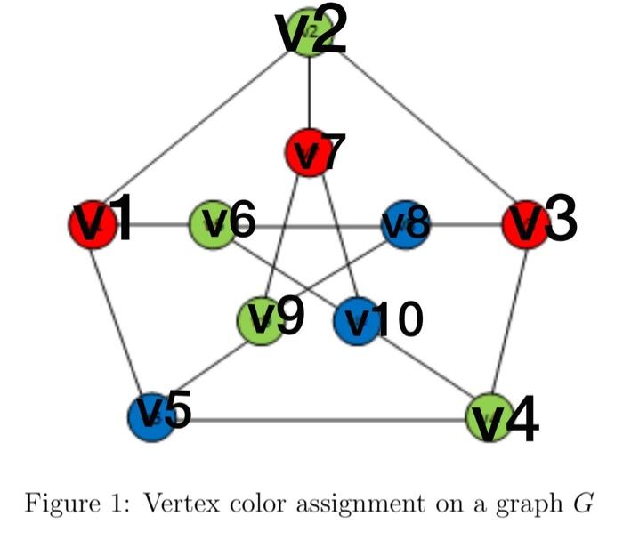 Design A Greedy Algorithm That Solves The Vertex Chegg Com