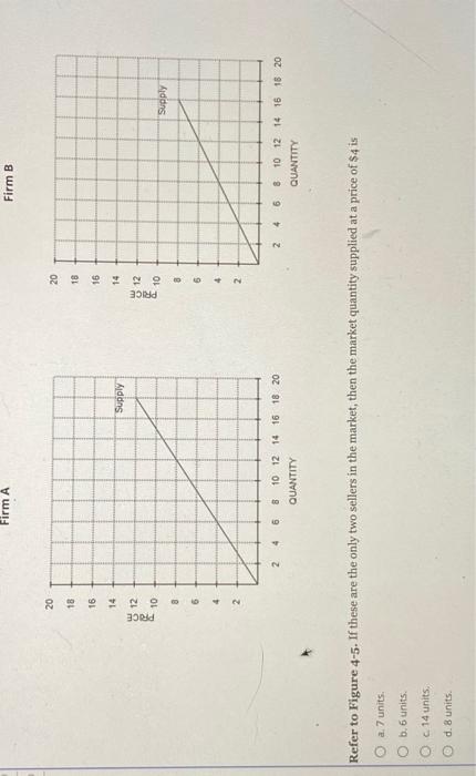 Solved Firm A Firm B Refer to Figure 4-5. If these are the | Chegg.com