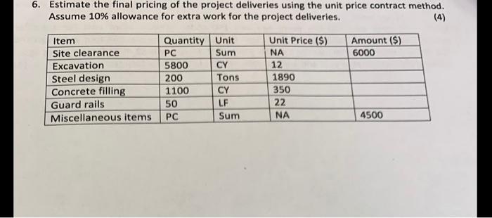 Solved 6. Estimate the final pricing of the project | Chegg.com