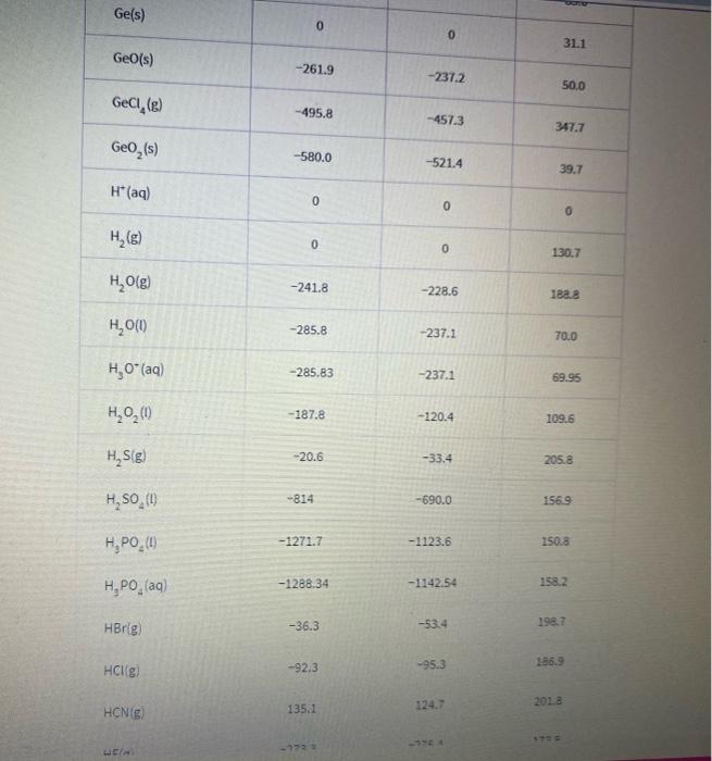 CALORIMETRY Postlab Questions Date Name Partners) 1.