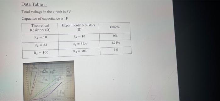 Solved Questions: 1. Determine the slope of your graphs for | Chegg.com