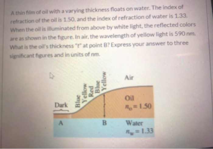 Solved A thin film of oil with a varying thickness floats on | Chegg.com