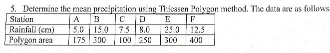 Solved 5 Determine The Mean Precipitation Using Thiessen Chegg