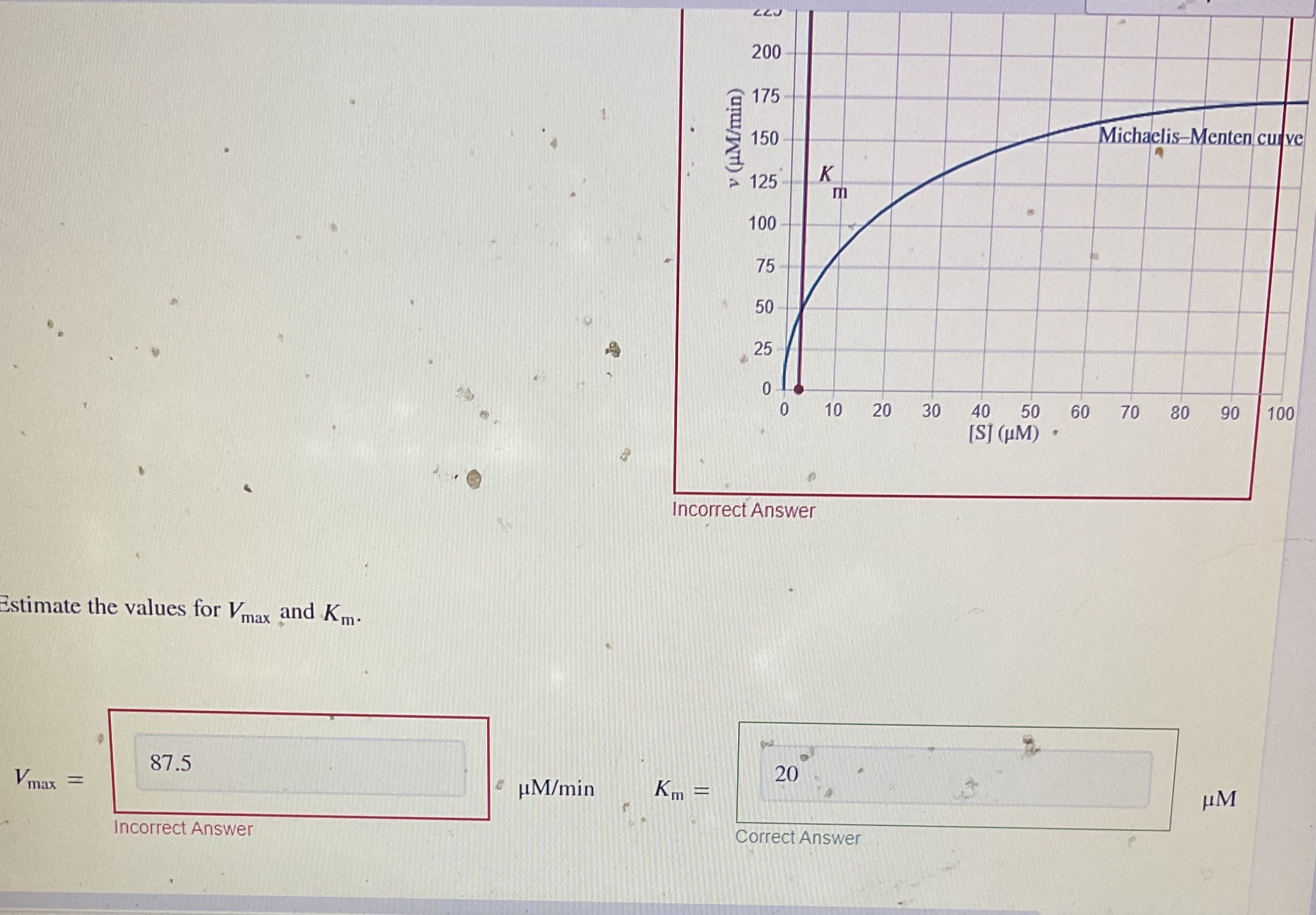 The MichaelisMenten equation is often used to