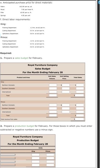 Solved Sales, Production, Direct Materials Purchases, And | Chegg.com