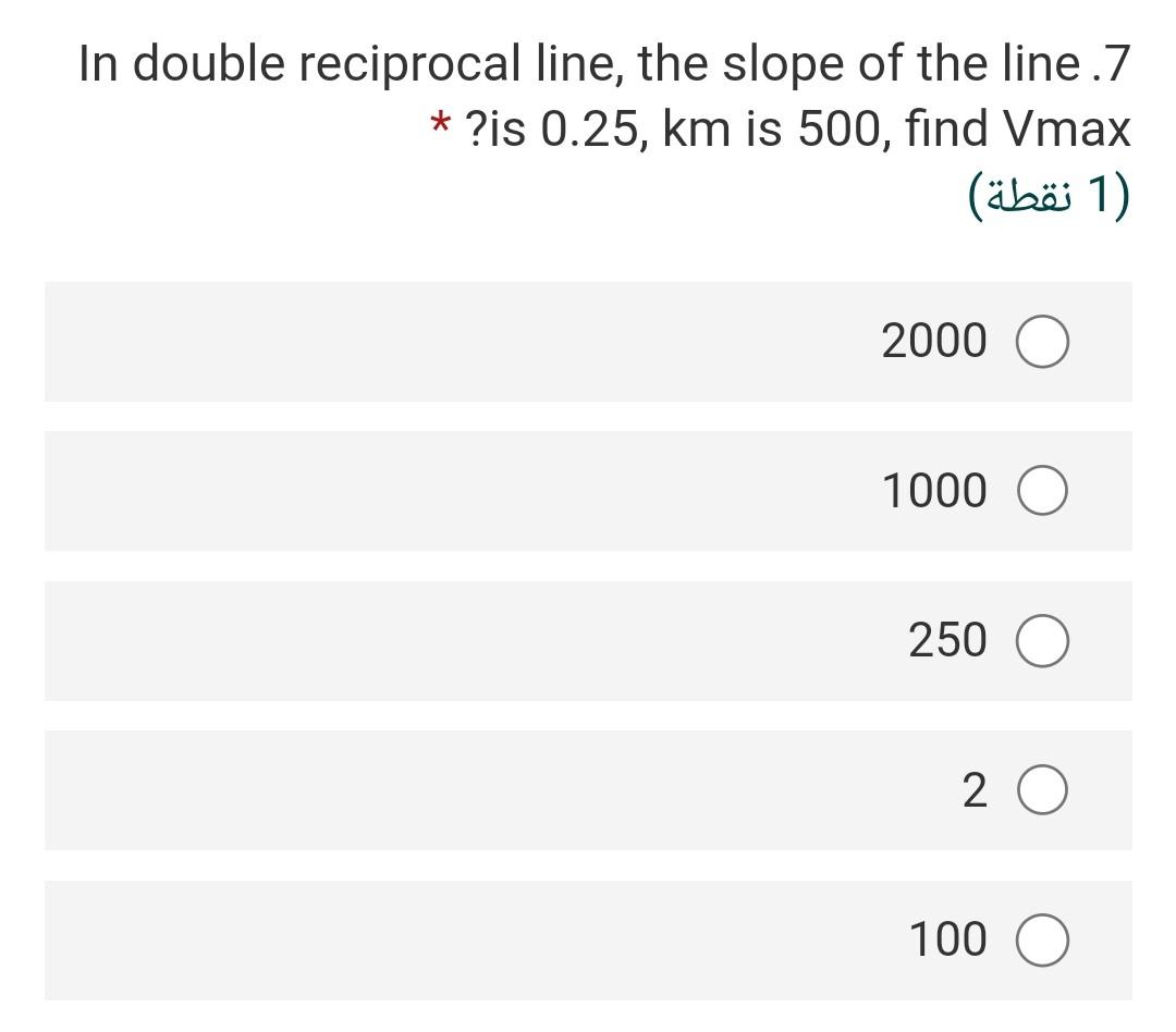 Solved In double reciprocal line, the slope of the line 7 * | Chegg.com