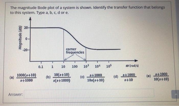 Solved The magnitude Bode plot of a system is shown. | Chegg.com