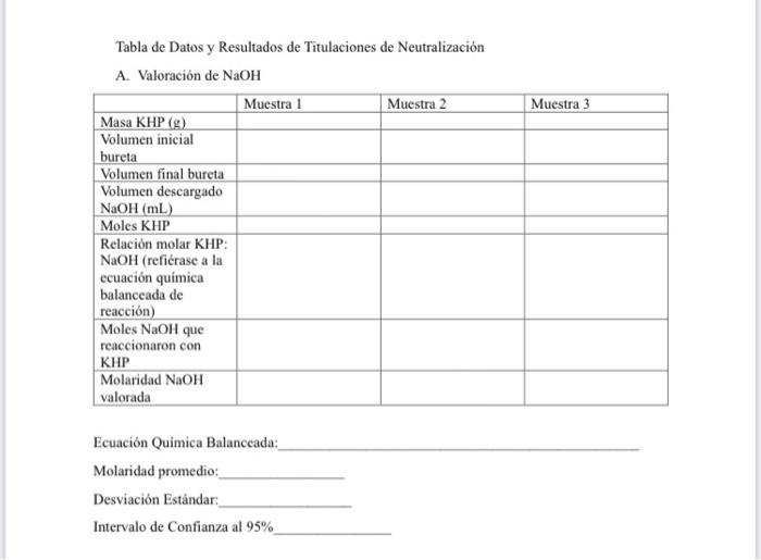 Tabla de Datos y Resultados de Titulaciones de Neutralización A. Valoración de \( \mathrm{NaOH} \) Ecuación Quimica Balancead