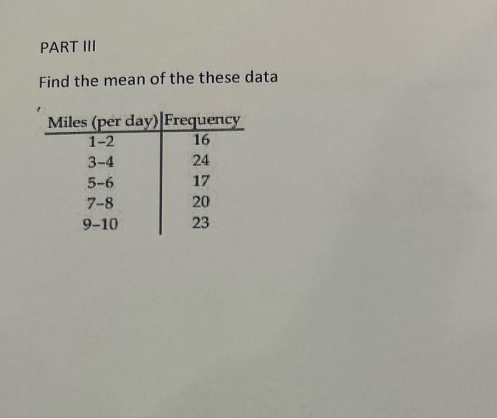 Solved Find the mean of the these data Chegg com