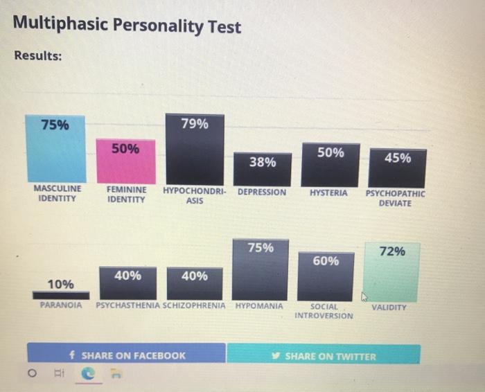 Solved this is result of multiphasic personality testgive | Chegg.com