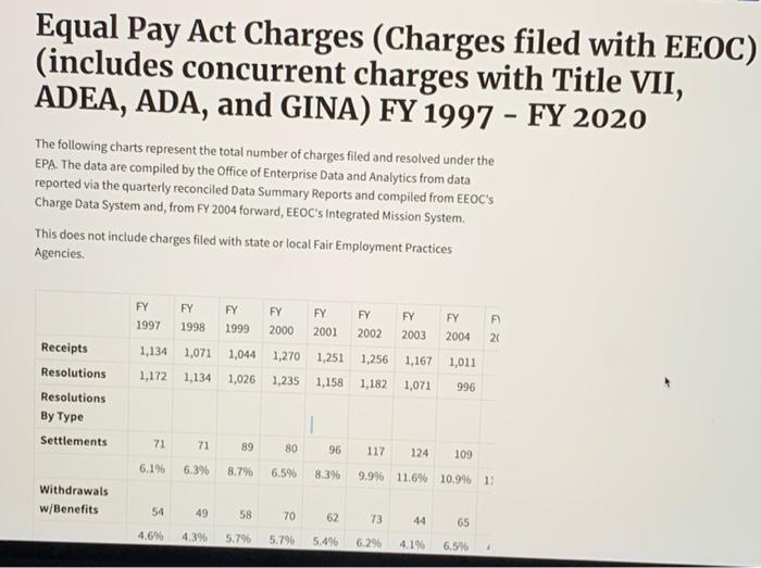 Look at the Enforcement and Litigation statistics of | Chegg.com