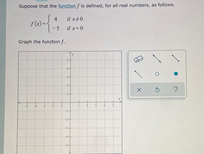 Solved Suppose That The Function F Is Defined For All Real Chegg