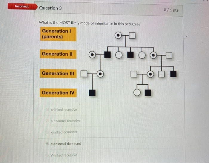 Solved Incorrect Question 3 0/1 pts What is the MOST likely | Chegg.com