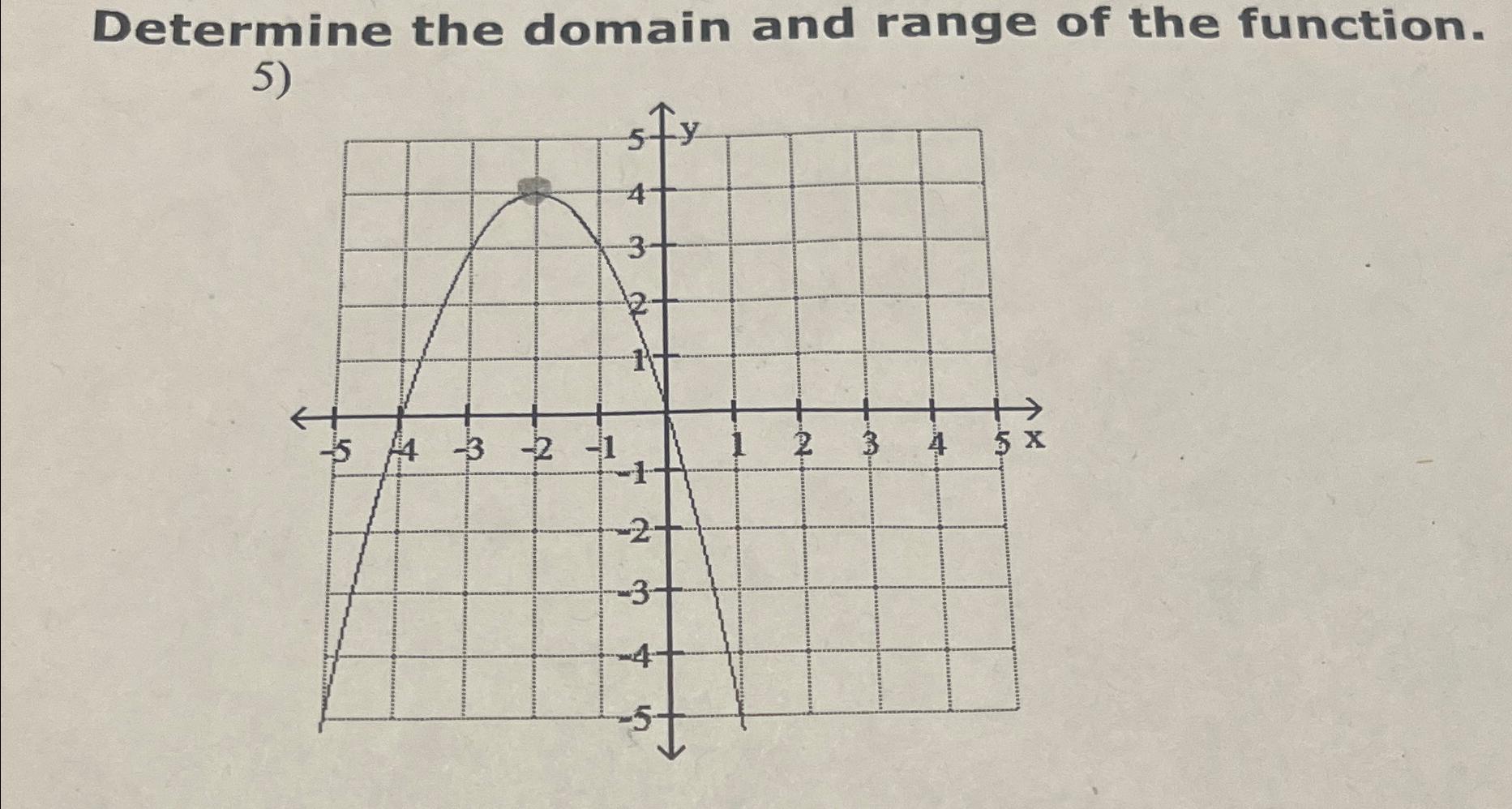 Solved Determine the domain and range of the function. | Chegg.com