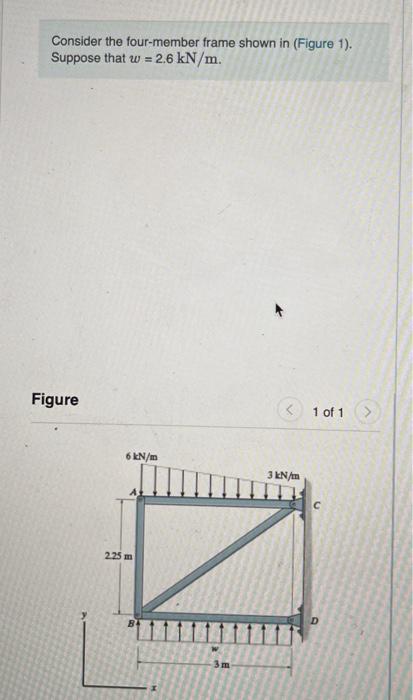 Solved Consider the four-member frame shown in (Figure 1). | Chegg.com