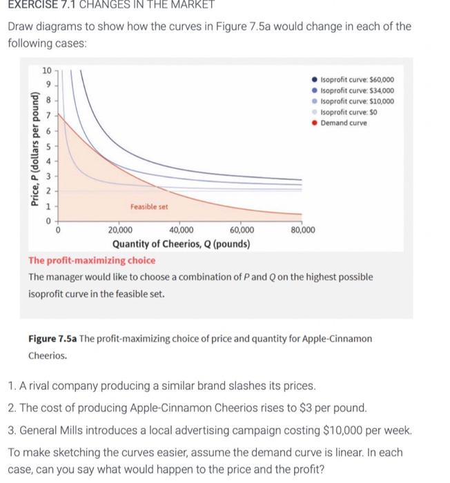 Solved EXERCISE 7.1 CHANGES IN THE MARKET Draw diagrams to | Chegg.com