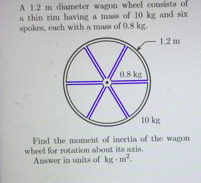 Solved A 1.2 m diameter wagon wheel consists of a thin rim