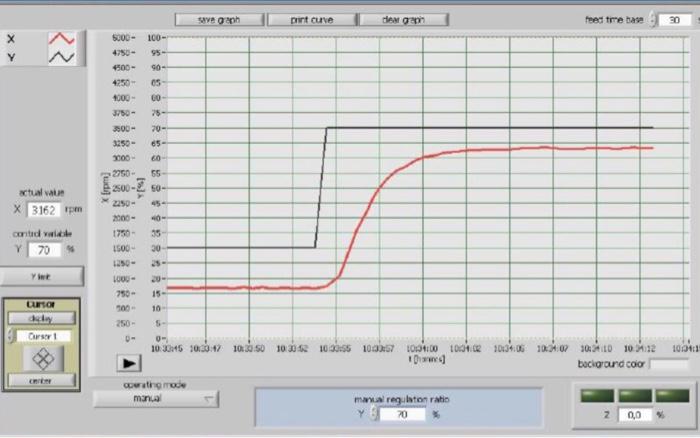 Solved QUESTION 1 a) Figure la shows the step response of a | Chegg.com