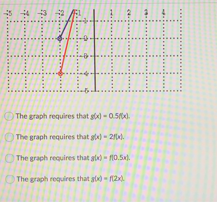 Solved In the graph below, the blue curve is the graph of y