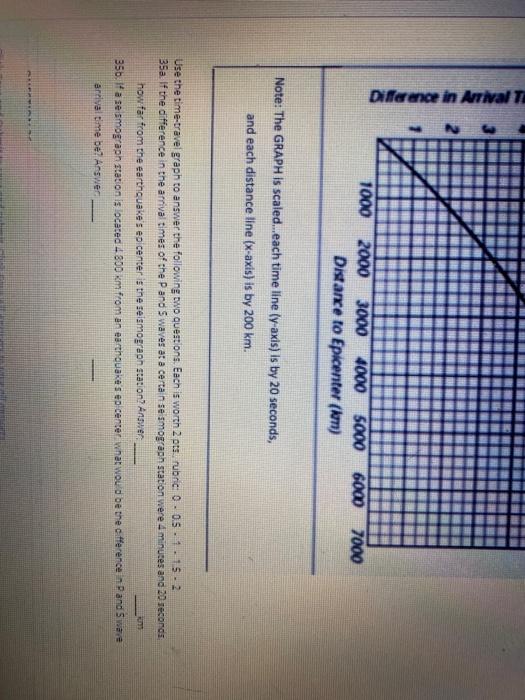 Solved Question 35 Use The Following Earthquake Time Trav Chegg Com