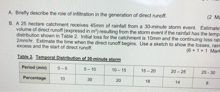 Solved A. Briefly describe the role of infiltration in the | Chegg.com