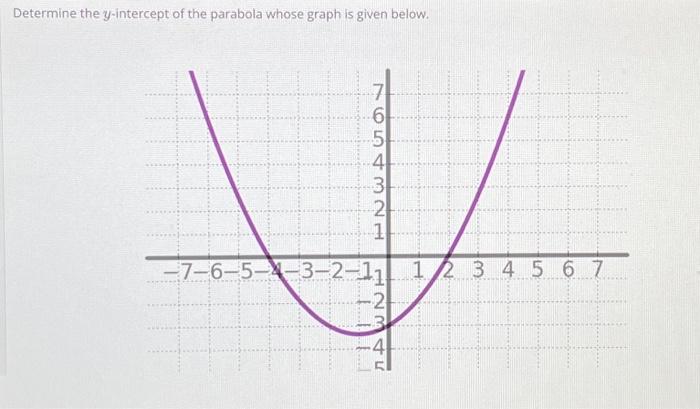 Solved Determine The Y Intercept Of The Parabola Whose Graph