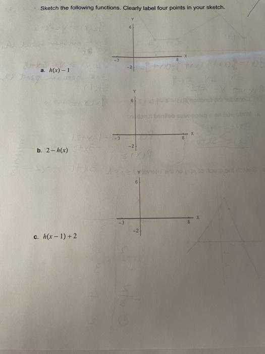 Solved Sketch the following functions. Clearly label four | Chegg.com