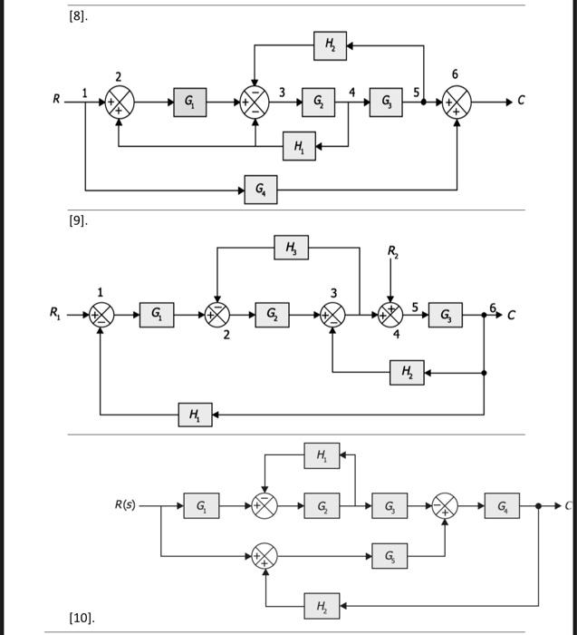 Solved Block Diagram Representation Simplify the following | Chegg.com