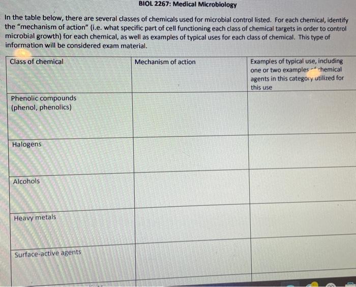 In the table below, there are several classes of chemicals used for microbial control listed. For each chemical, identify the