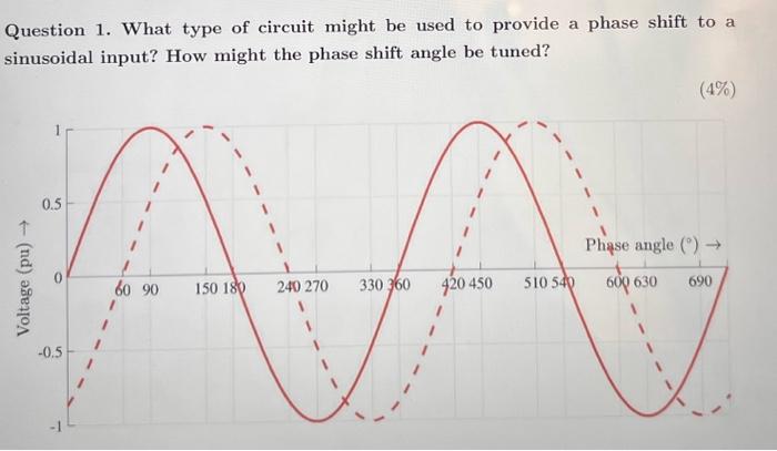 Question 1. What type of circuit might be used to provide a phase shift to a sinusoidal input? How might the phase shift angl